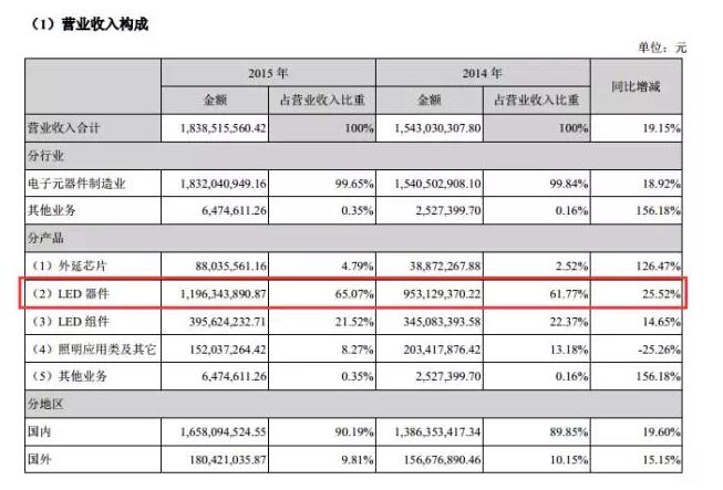 尊龙凯时·(中国)人生就是搏!