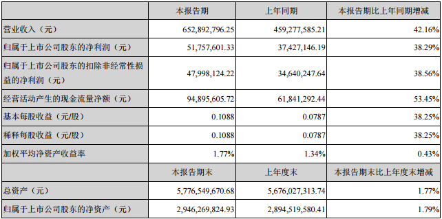 尊龙凯时·(中国)人生就是搏!