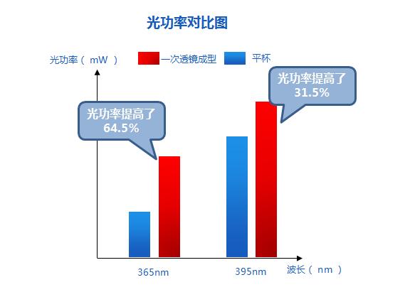 尊龙凯时·(中国)人生就是搏!