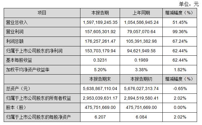 尊龙凯时·(中国)人生就是搏!