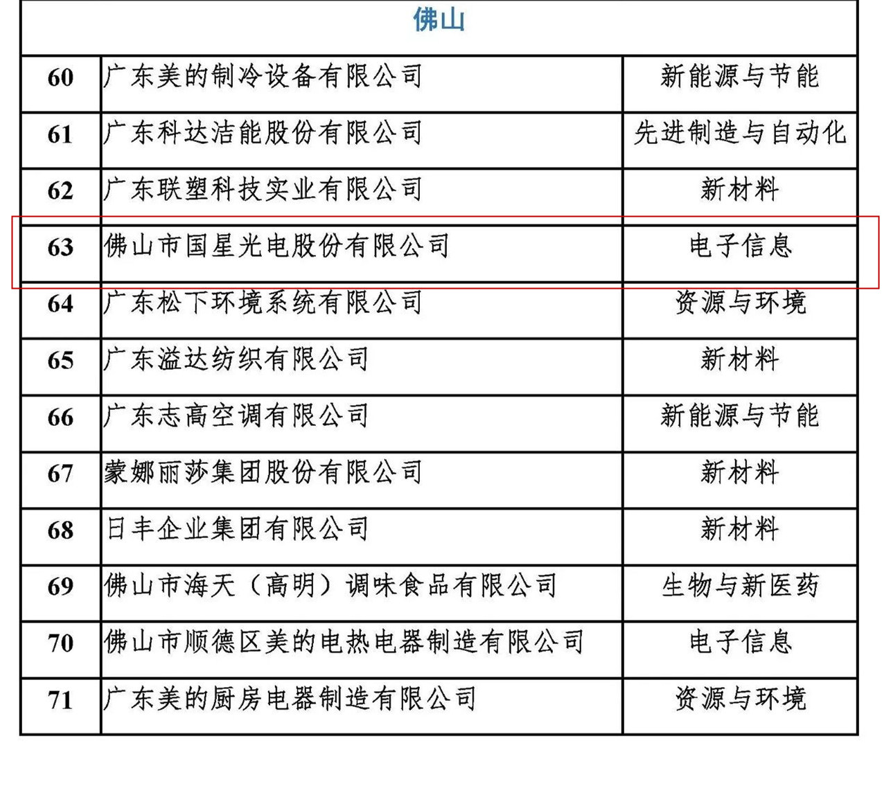 尊龙凯时·(中国)人生就是搏!