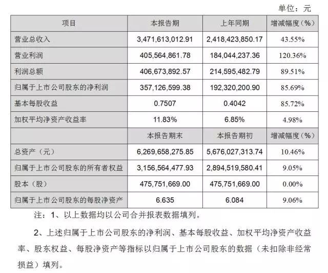 尊龙凯时·(中国)人生就是搏!