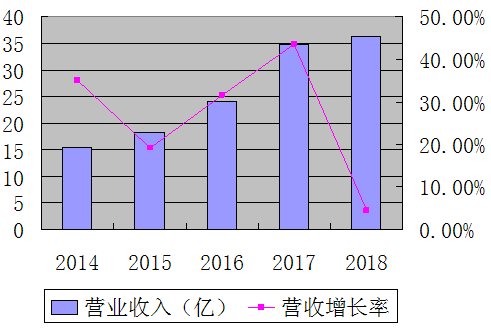 尊龙凯时·(中国)人生就是搏!