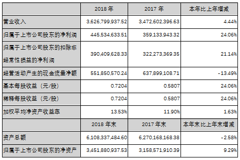 尊龙凯时·(中国)人生就是搏!