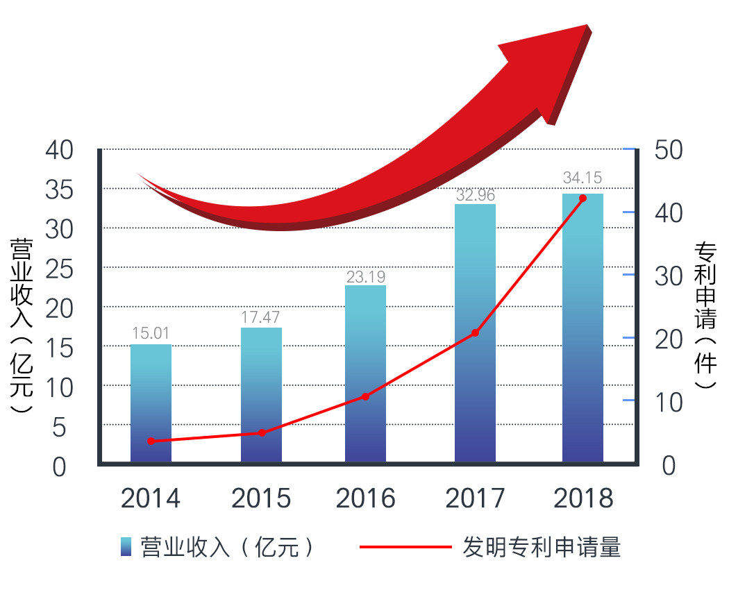 尊龙凯时·(中国)人生就是搏!