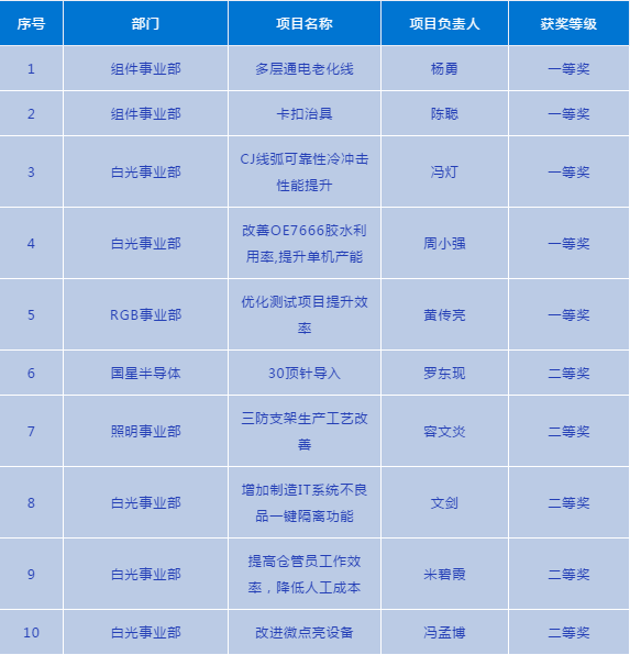 尊龙凯时·(中国)人生就是搏!