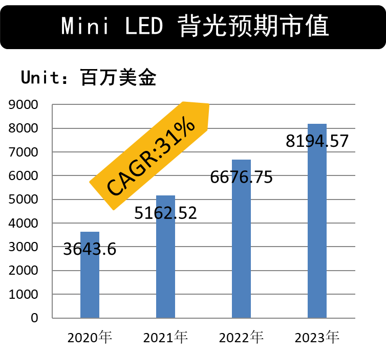 尊龙凯时·(中国)人生就是搏!