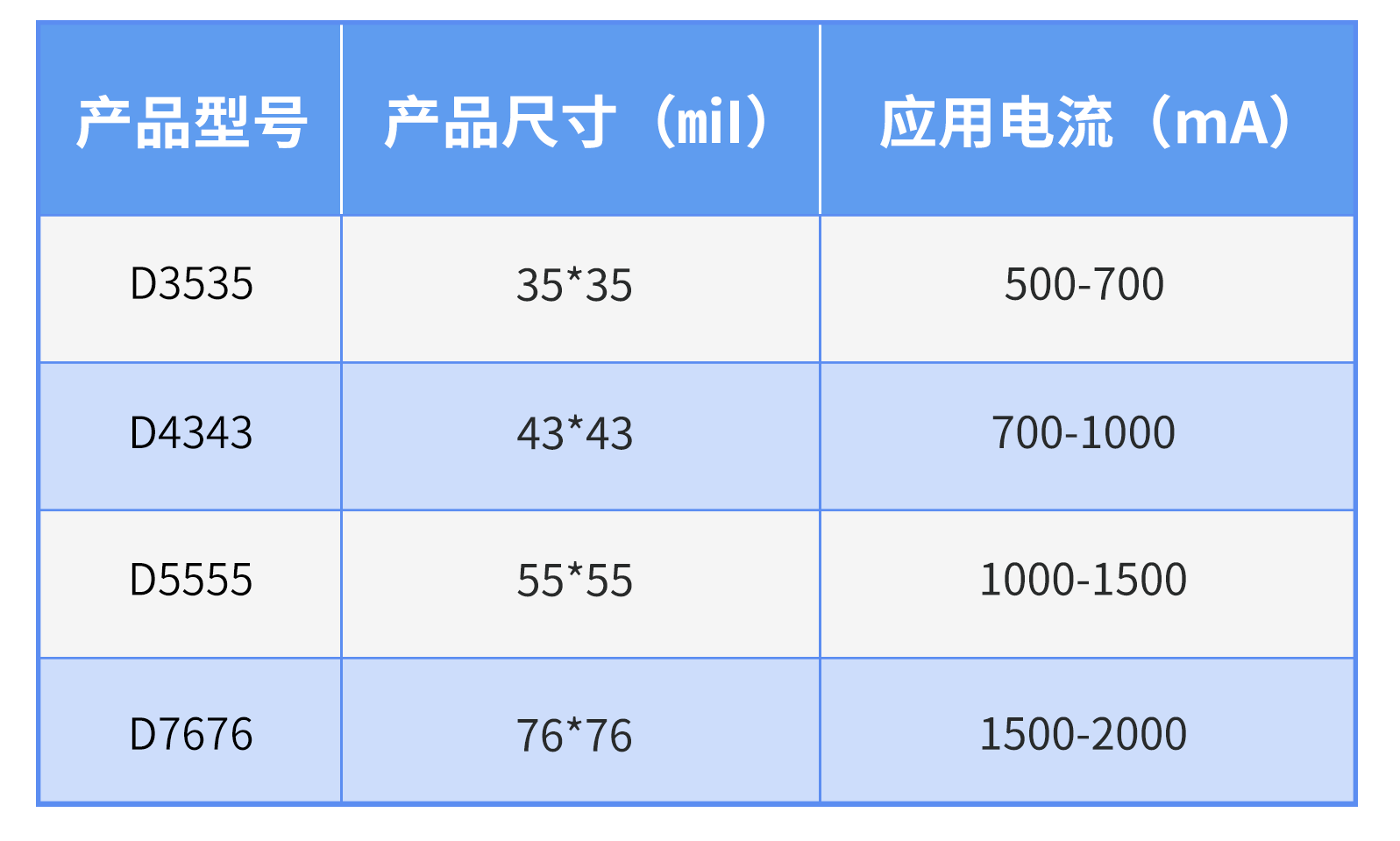 尊龙凯时·(中国)人生就是搏!